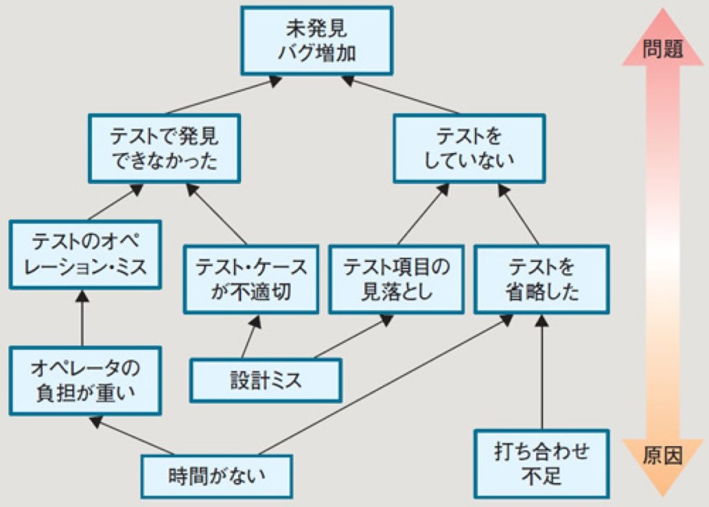 日経新聞、アップルの「ナイトメア・ビフォア・クリスマス」サプライチェーン問題を深く掘り下げる